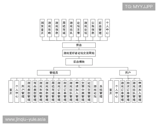南宫28ng娱乐玩家社区交流平台，分享游戏心得体验互动提升整体娱乐满意度